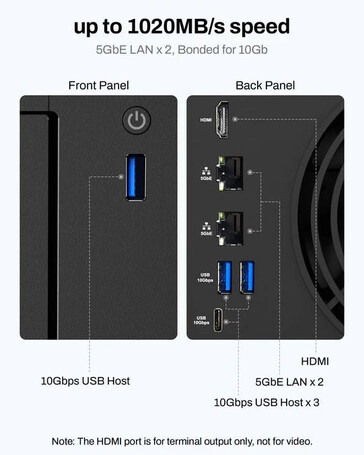 Имеется несколько USB-портов (Источник изображения: TerraMaster)