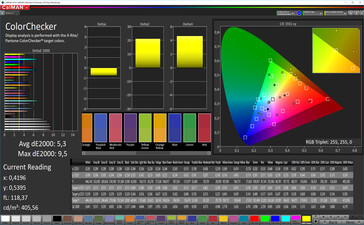 CalMAN: Color Accuracy