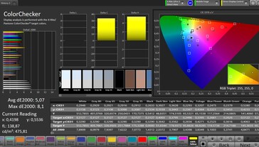 CalMAN color accuracy