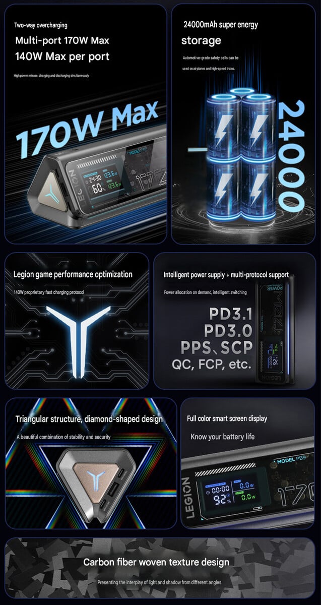Основные особенности портативного зарядного устройства Legion PB9 (машинный перевод)