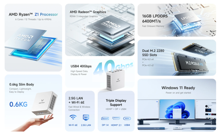 Основные технические характеристики мини-ПК Minisforum UM750 Neo