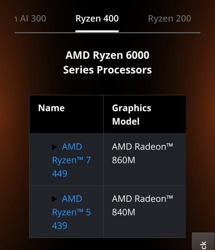Серия Ryzen «6000»
