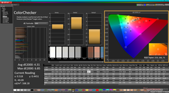 ColorChecker до калибровки (по сравнению с P3)