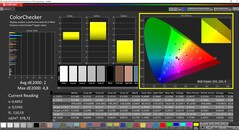 CalMAN ColorChecker (DCI-P3)