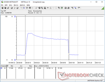 CineBench R15