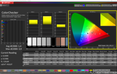 ColorChecker (калиброванный)