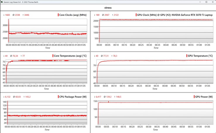 Стресс-тест данных CPU/GPU