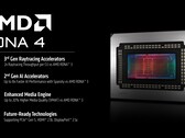 AMD RDNA 4 создан для высококлассных игр, трассировки лучей и рабочих нагрузок ML. (Источник изображения: AMD)