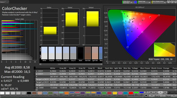 CalMAN – Color accuracy