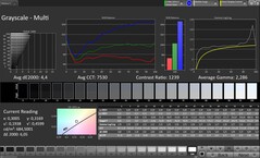 Шкалы серого цвета CalMAN