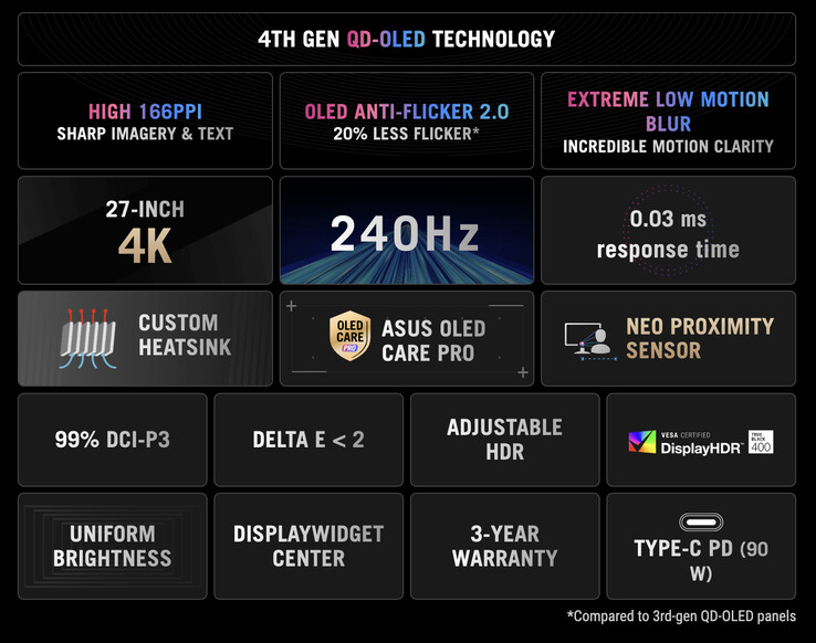 (Источник изображения: Asus)