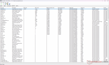 Драйвер Windows Kernel Mode Driver Framework (Wdf01000.sys) является источником проблемы