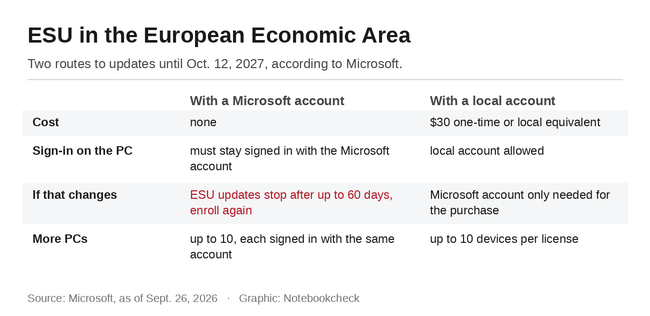 ESU в Европейском экономическом пространстве