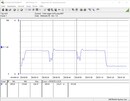 Энергопотребление системы (многопоточный тест Cinebench R15) - Core i5-11600K