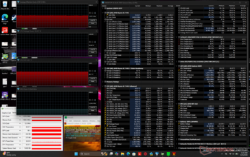 Prime95+FurMark стресс