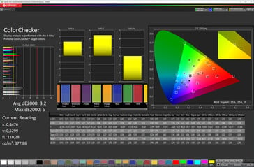 Color accuracy (Яркий, DCI-P3)