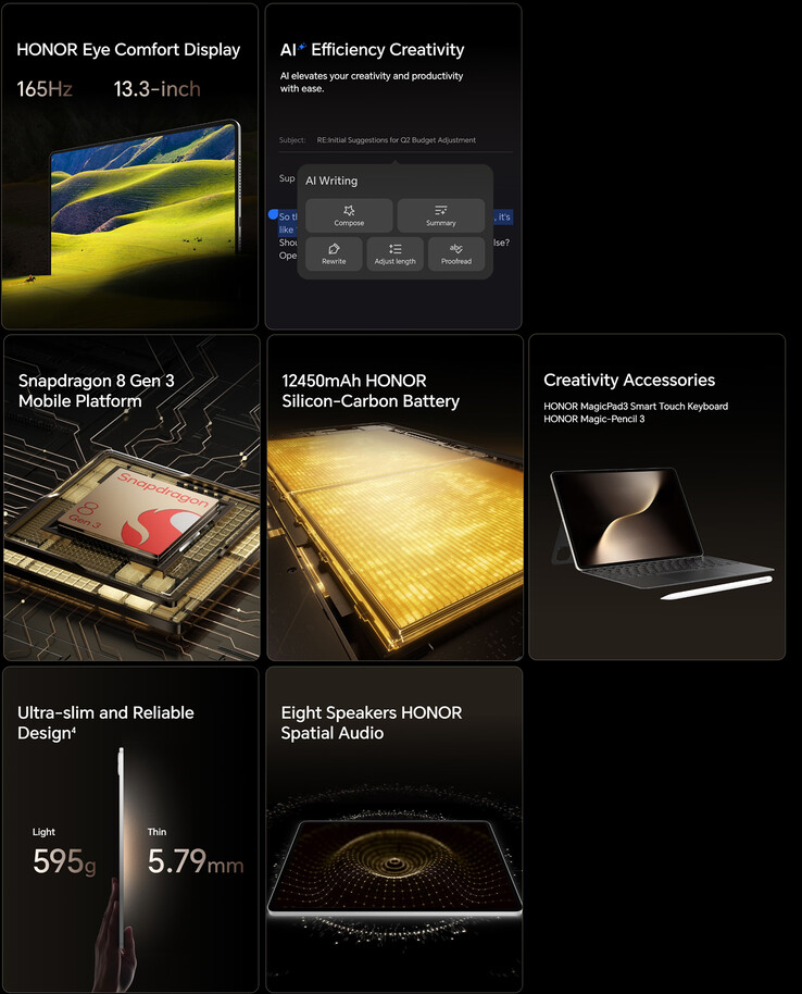 Основные характеристики планшета MagicPad 3 (Источник изображения: Honor)