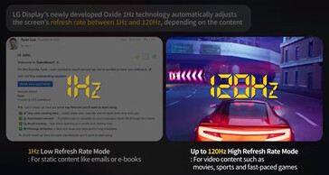 Дисплей может замедлять частоту обновления, когда это возможно, чтобы экономить энергию.