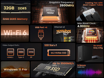 Основные характеристики мини-ПК N-one NPC Pro+ (Источник изображения: N-one)