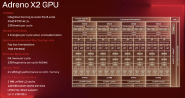 Snapdragon X2 Elite Adreno GPU