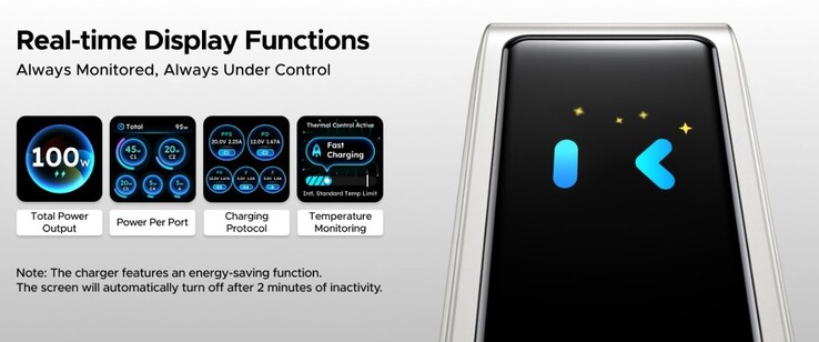 Зарядное устройство Ugreen Nexode Pro 100W с интеллектуальным дисплеем