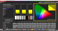 Калибровка CalMAN ColorChecker