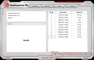 Время отклика левой и правой кнопки