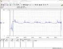 Prime95 - Core i9-12900K