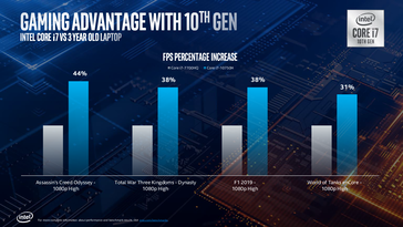 (Изображение: Intel)