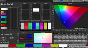 Color space (AdobeRGB)
