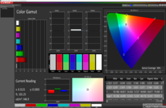 CalMAN: Colour Space, HDR выключен – после калибровки