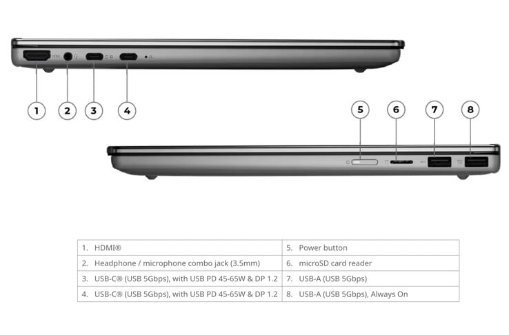 Несмотря на свои компактные размеры, модель IdeaPad 5 2-in-1 14IWC11 от Lenovo оснащена множеством портов.