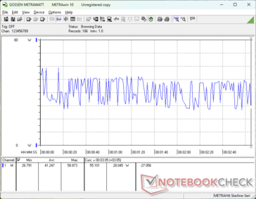 Потребление Cyberpunk 2077 1080p Ultra. Обратите внимание на колебания потребления даже при простом бездействии в игре