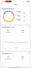 Amazfit Active 2: тренировка