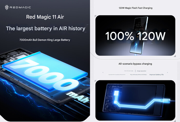 Некоторые характеристики аккумулятора телефона (Источник изображения: RedMagic - машинный перевод)