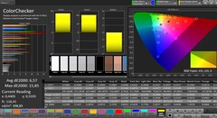 CalMAN color accuracy – Живой