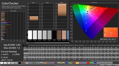 CalMAN: Colour accuracy (после калибровки)