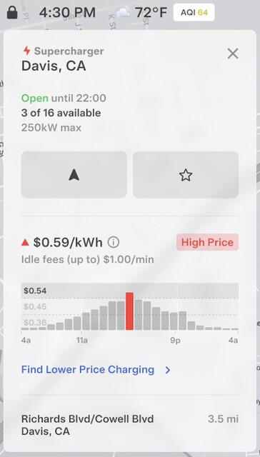 Пример цены на динамические суперзарядные устройства Tesla.