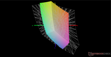 Отображение оттенков спектра sRGB