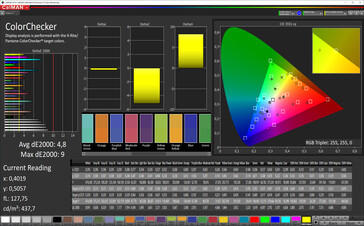 CalMan color accuracy (sRGB), Стандартный
