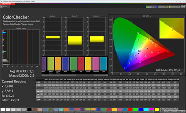 Color accuracy (Original Pro, Warm, sRGB)