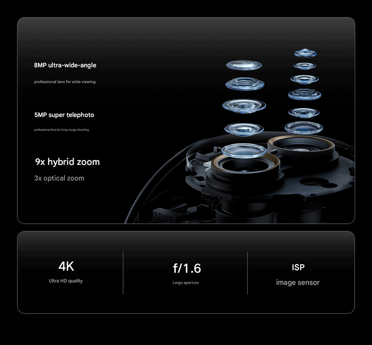 Настройка камеры Smart Camera 4 Zoom Edition (Источник изображения: Xiaomi - машинный перевод)