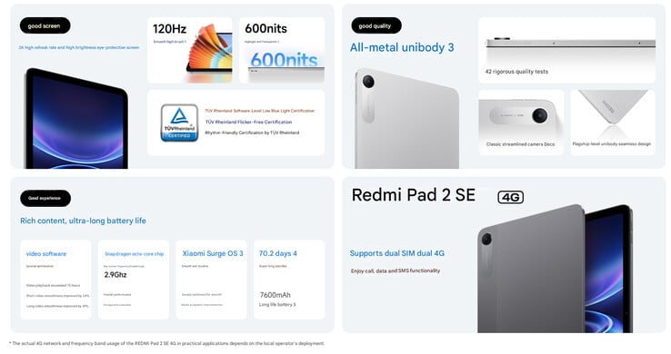 Основные характеристики планшета Redmi Pad 2 SE (машинный перевод)