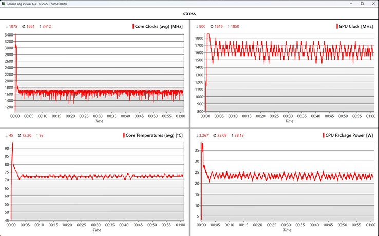 Стресс-тест данных CPU/GPU