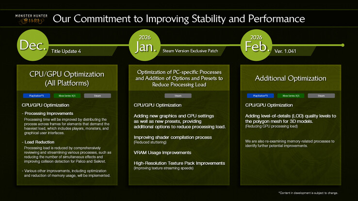 Дорожная карта обновлений Monster Hunter Wilds - сейчас мы находимся на 2 из 3. [Источник изображения: Capcom]