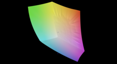 по сравнению с sRGB