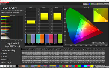 CalMan точность цветов (sRGB)