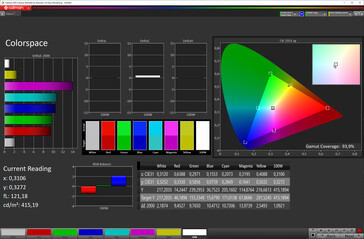 Color space (Стандартный, sRGB)