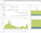 Виртуальная среда Promox 8.3 в действии (Источник изображения: Proxmox)