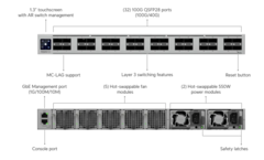 Новый коммутатор для кампуса от Ubiquiti Networks.